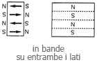 bande
