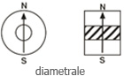 diametrale