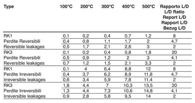 tabella rapporto lunghezza/diametro alnico